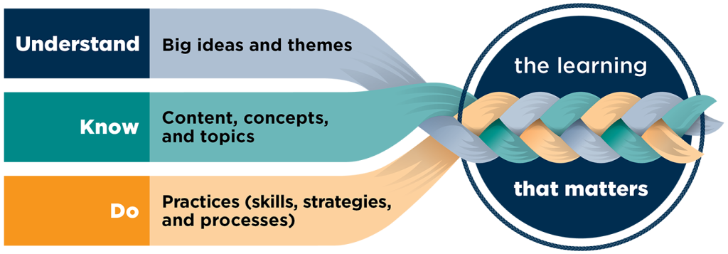 refreshed curriculum understand know do